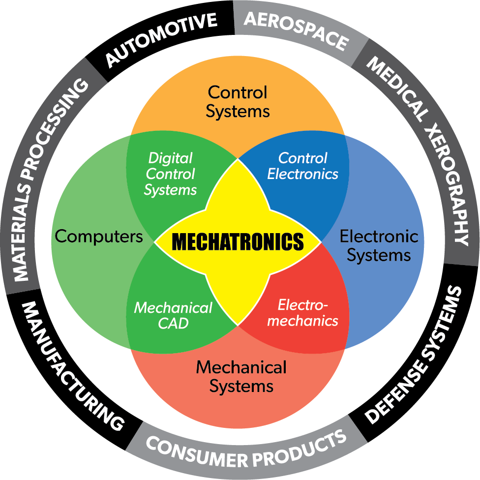 صورة عن قسم الميكاترونكس